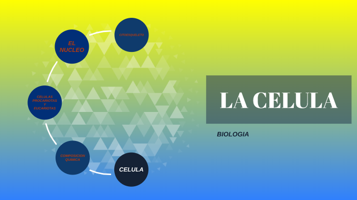 LA CELULA by juan peralta perez on Prezi