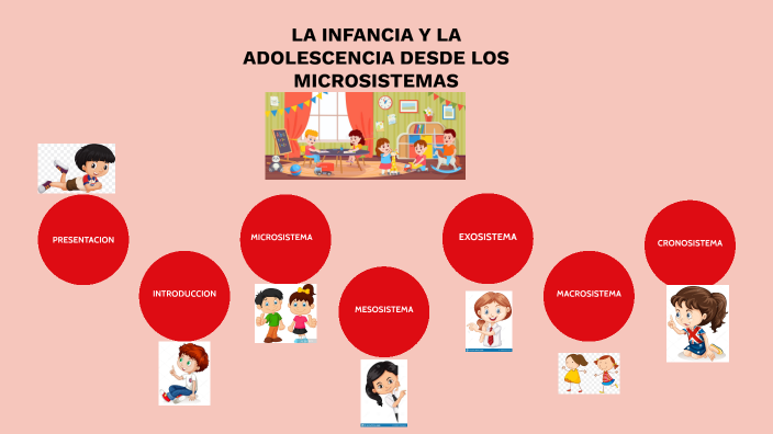 LA INFANCIA Y LA ADOLESCENCIA DESDE LOS MICROSISTEMAS by Lucia Penha ...