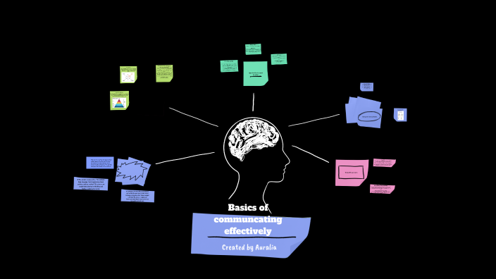 Effective communication with feedback by Auralia Samora on Prezi