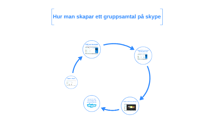 Gruppsamtal skype