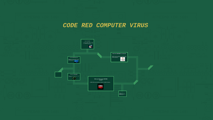 Code Red Computer Virus By Vipin Gaji