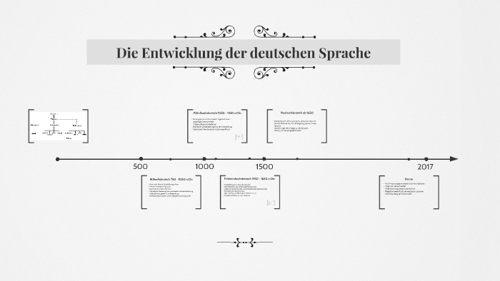 Die Entwicklung der deutschen Sprache by nele ostendorp on Prezi