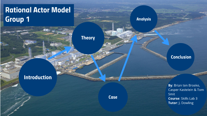 rational-actor-model-by-tom-smit