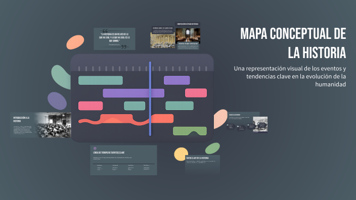 Mapa Conceptual de la Historia by Diana Pogo on Prezi