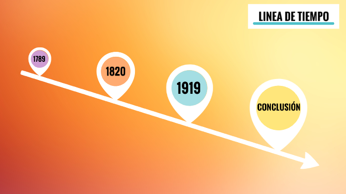 Evolucion historica del Trabajo Humano by Nicolas Delecraz on Prezi