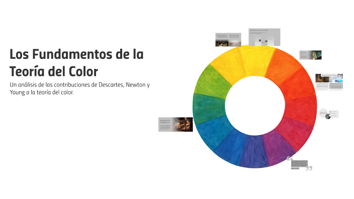 Los Fundamentos de la Teoría del Color by Regina Rojas on Prezi