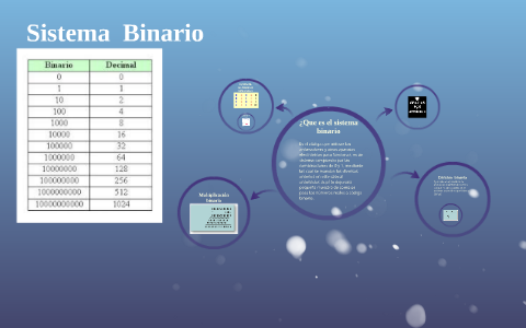 Sistema Binario By Monica Colon On Prezi