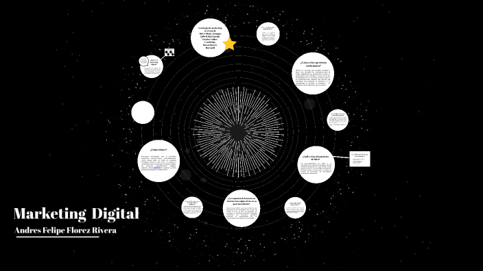 Maketing Digital by on Prezi