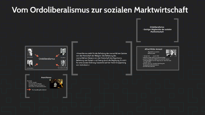 Vom Ordoliberalismus Zur Sozialen Marktwirtschaft By Isabelle Schumacher