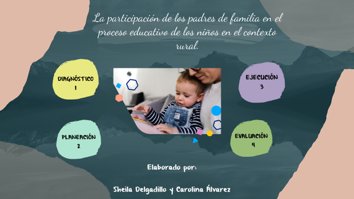 PROYECTO DE GESTIÓN by carolina alvarez on Prezi