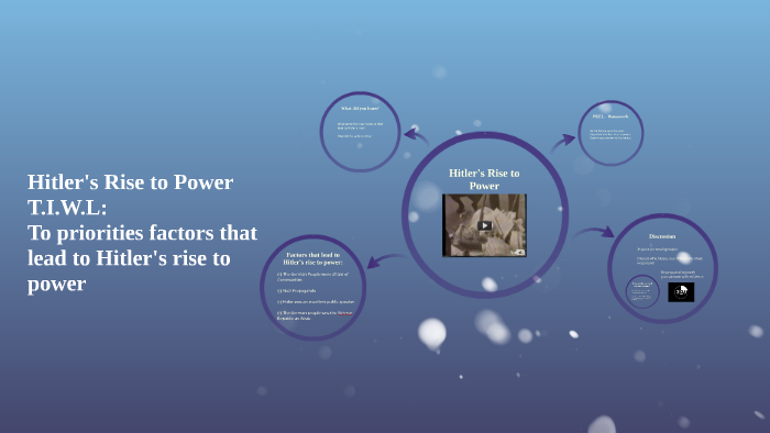 Hitler's Rise to Power by S Morrissey on Prezi