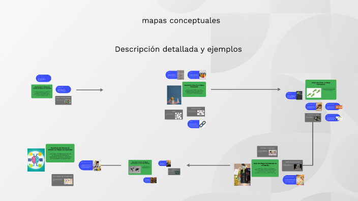 Método de Estudio de Mapas Conceptuales by Agustin Sosa on Prezi