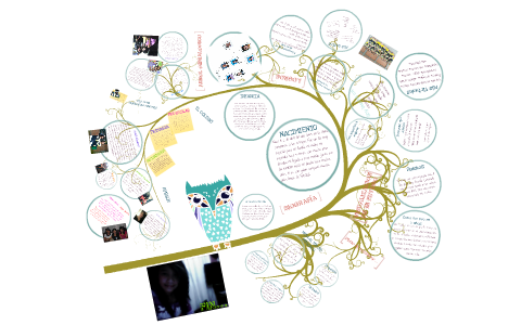 MI PROYECTO DE VIDA by Paula Corzo Gomez on Prezi