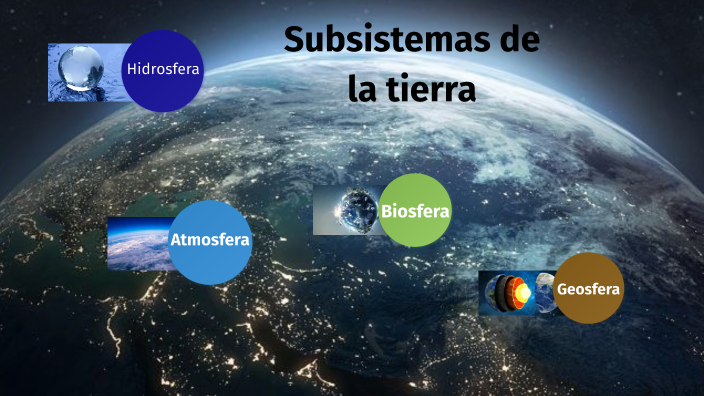 Subsistemas de la tierra by Ricardo Costamagna on Prezi