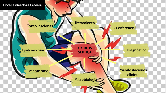 Artritis séptica by Fiorella Mendoza Cabrera on Prezi