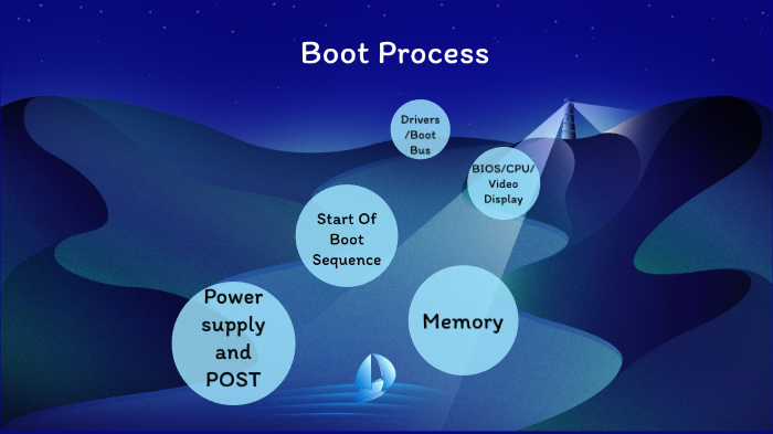 Boot Process. by Weop Doep on Prezi