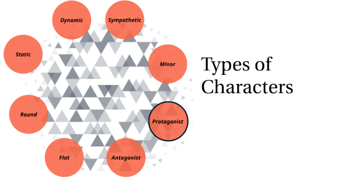 Types of Characters by Jessica Muller on Prezi