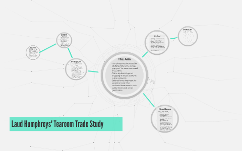 the tearoom trade experiment