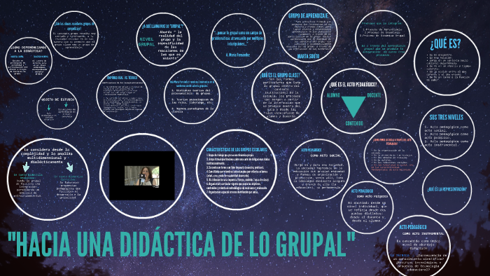 "HACIA UNA DIDÁCTICA DE LO GRUPAL" by Tania Delgado on Prezi