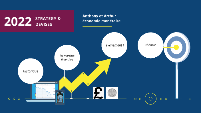 2022 by on Prezi