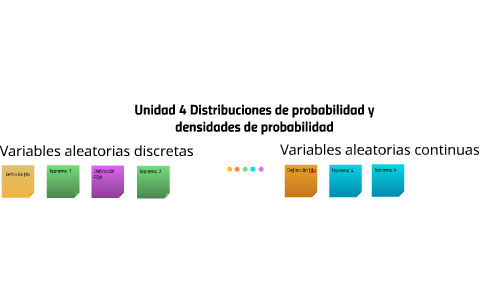 Unidad 4 Distribuciones De Probabilidad Y By Elsa Rivera