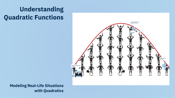 Understanding Quadratic Functions by daniela rose tagimacruz on Prezi