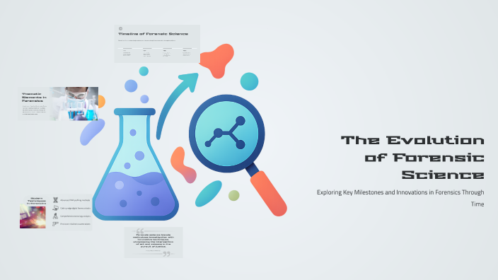 The Evolution of Forensic Science by kahana price on Prezi