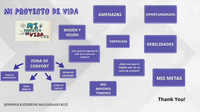MI PROYECTO DE VIDA by KAREN DAYANNA MALDONADO on Prezi