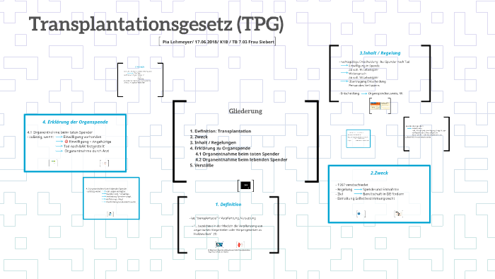 Transplantationsgesetz (TPG) By Pia Lehmeyer On Prezi