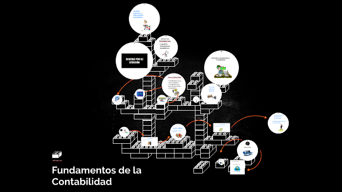 Fundamentos de la Contabilidad by Orlando Orozco on Prezi