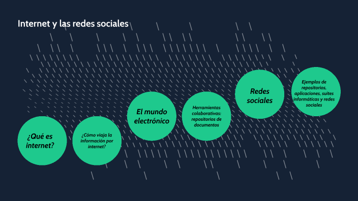 Ensayo Sobre El Internet Y Las Redes Sociales prezi.com