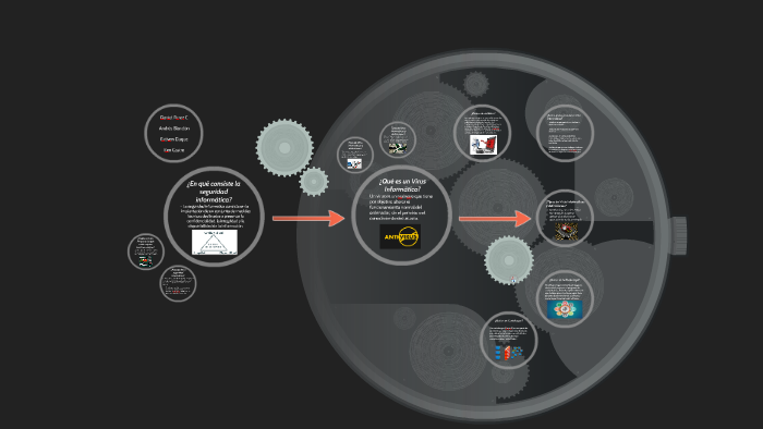 Seguridad Informatica by Daniel Pérez on Prezi