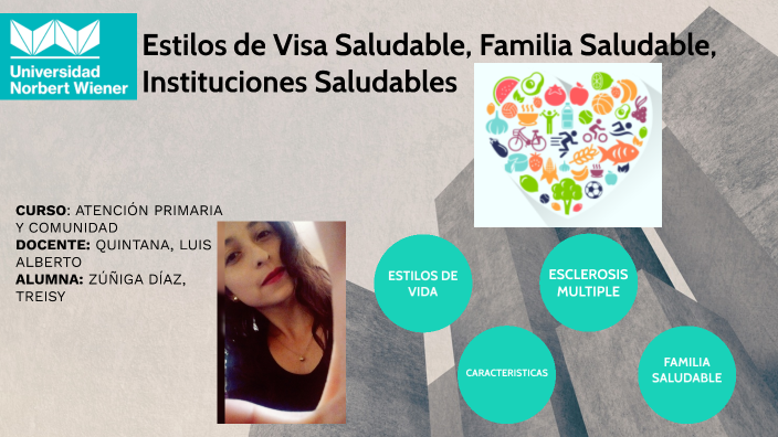 Estilos De Visa Saludable Familia Saludable Instituciones Saludables By Treisy Yanella Zuñiga Diaz 4973