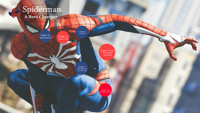 prezi.com hero's journey spiderman