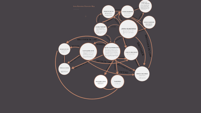 Anna Karenina Character Map by Jasmine Jovel on Prezi