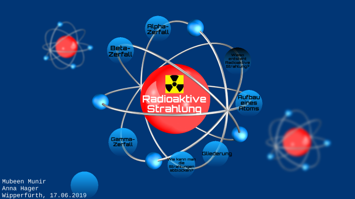 Radioaktive Strahlung: Strahlungsarten by mubeen munir on Prezi