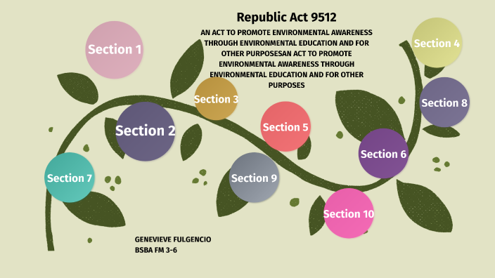 republic-act-9512-by-genevieve-fulgencio-on-prezi