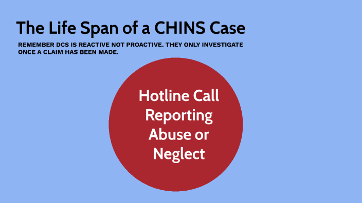 Life Span Of A CHINS Case By Amanda Buchholz On Prezi life-span-of-a-chins-case-by-amanda-buchholz-on-prezi