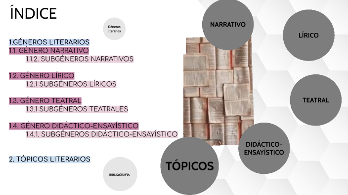 TRABAJO TRIMESTRAL DE LENGUA by Julia Díaz-Guerra Sanz on Prezi
