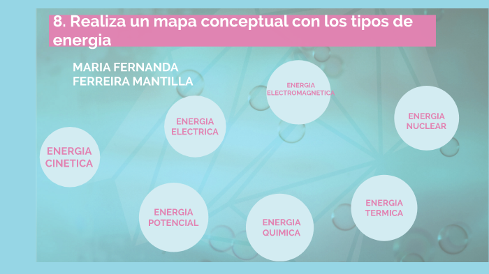 mapa conceptual by maria fernanda ferreira mantilla on Prezi