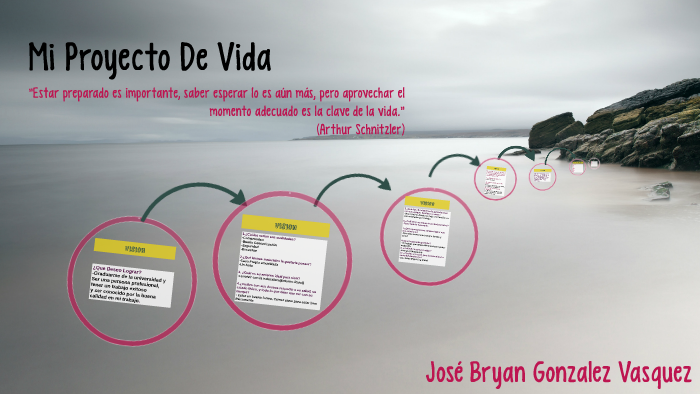 Mi Proyecto De Vida by Bryan Adgf on Prezi