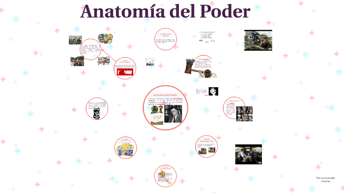 Anatomía del Poder by Mónica Hernández on Prezi