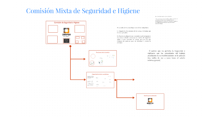 Comisión Mixta de Seguridad e Higiene by Alan Aguilar on Prezi