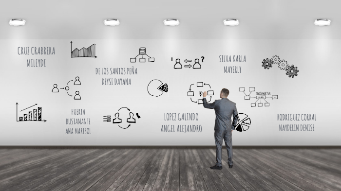 MAPAS CONCEPTUALES PAP Y PCE by Angel Alejandro Lopez on Prezi