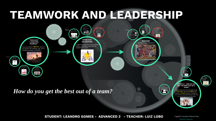 TEAMWORK AND LEADERSHIP by Leandro Gomes de Almeida on Prezi
