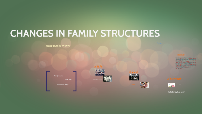 CHANGES IN FAMILY STRUCTURES by Jiahao Zhang on Prezi