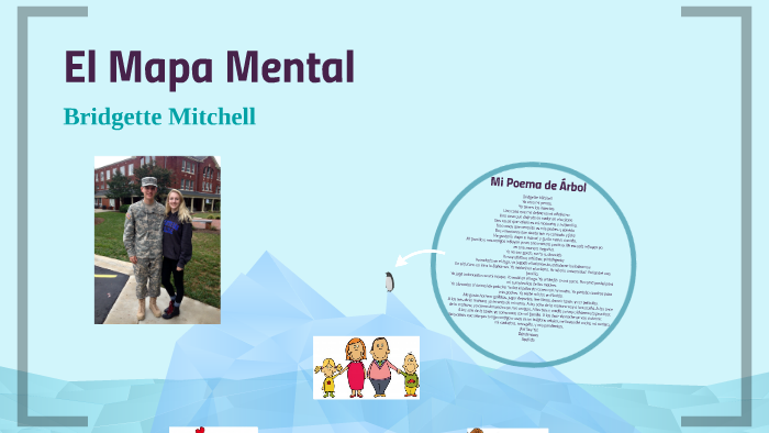 El Mapa Mental by Bridgette Mitchell on Prezi