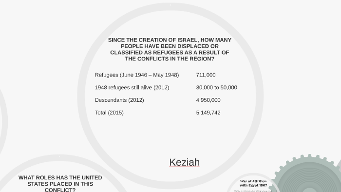 Israeli-Palestinian Conflict Timeline By Keziah Bernadas