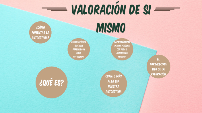 Que Significa Valorarse A Si Mismo
