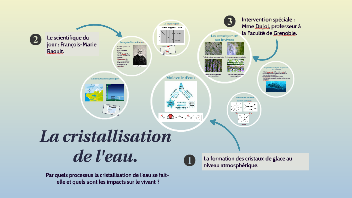 processus de cristallisation en chimie